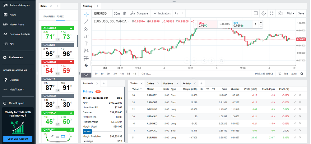 OANDA Trade Web Platform