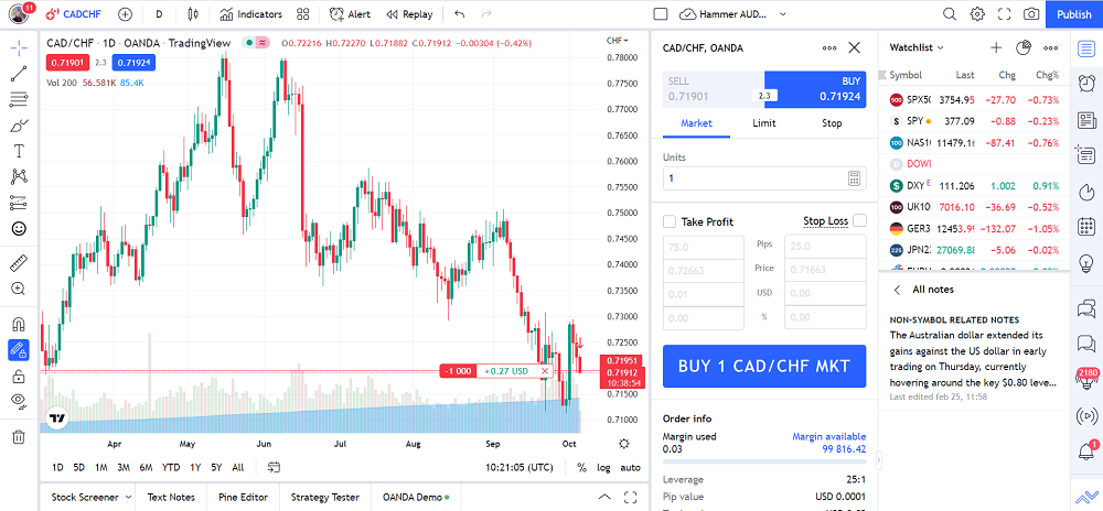 TradingView Platform