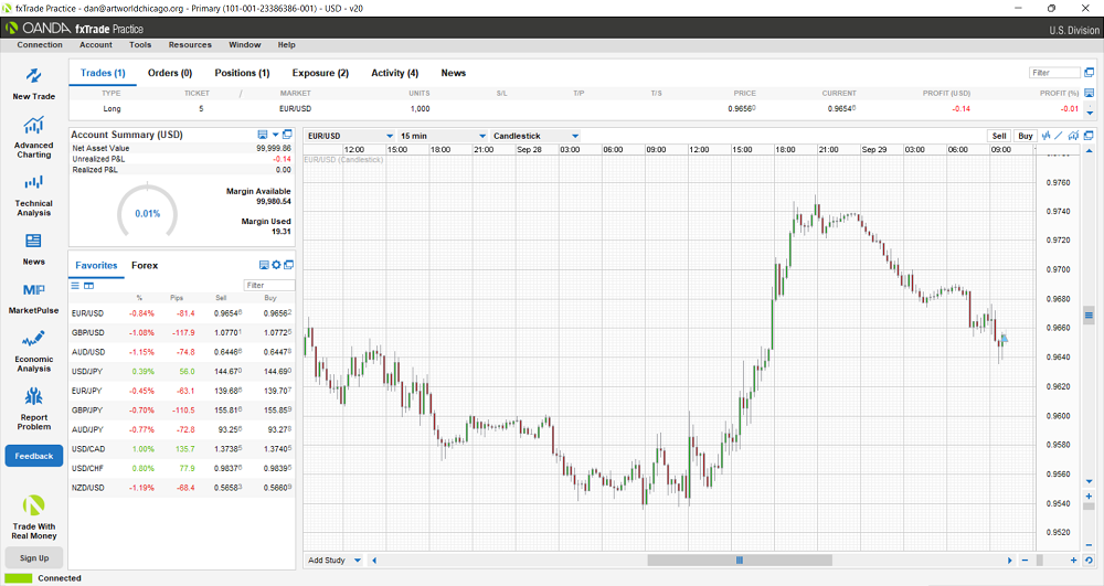 OANDA Trade Desktop Platform