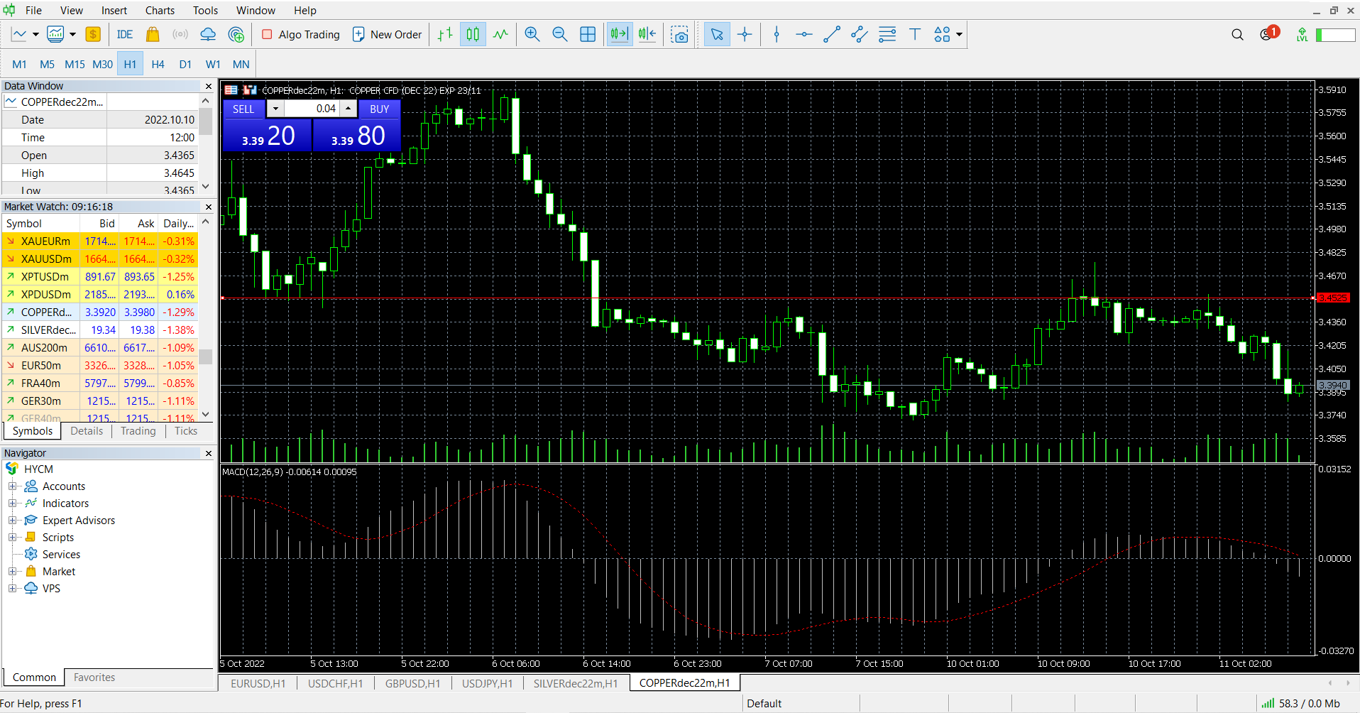 The desktop version of HYCM’s MT5 platform