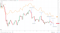 NASDAQ correlation.