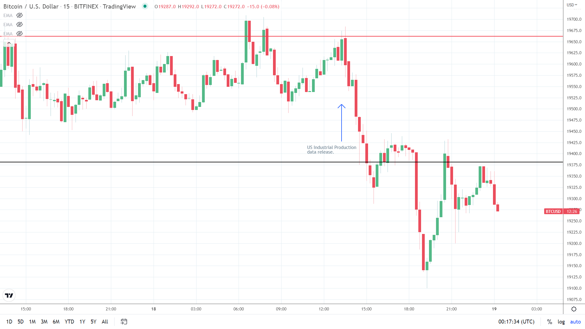 Chart Description automatically generated