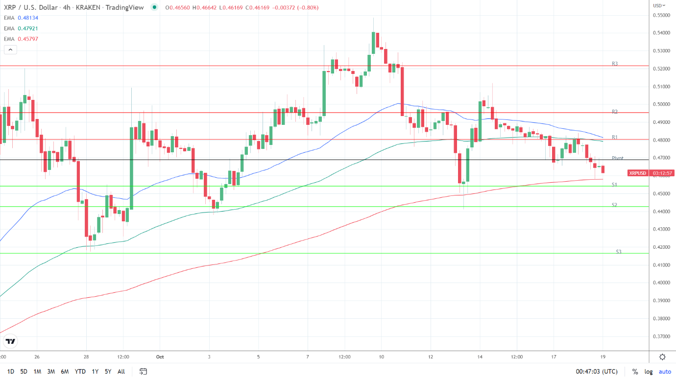 Chart Description automatically generated
