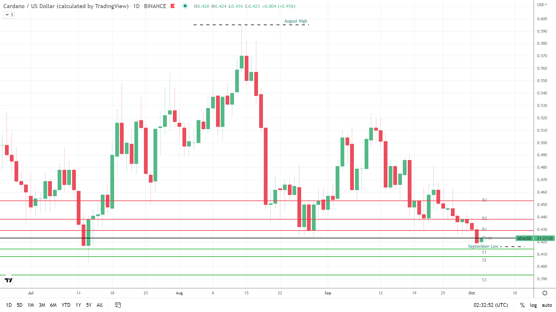 ADA finds early support.