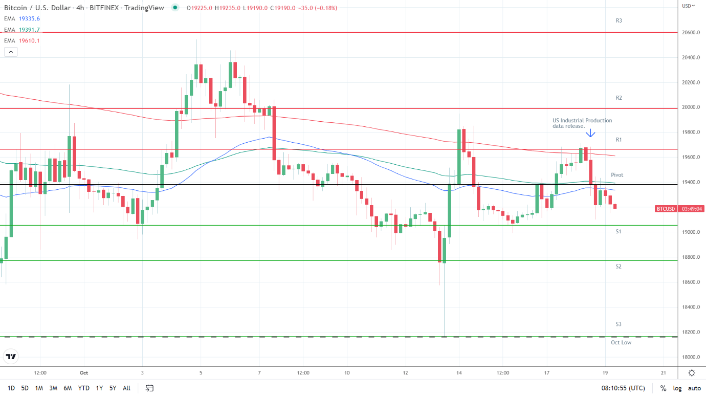 EMAs bearish.