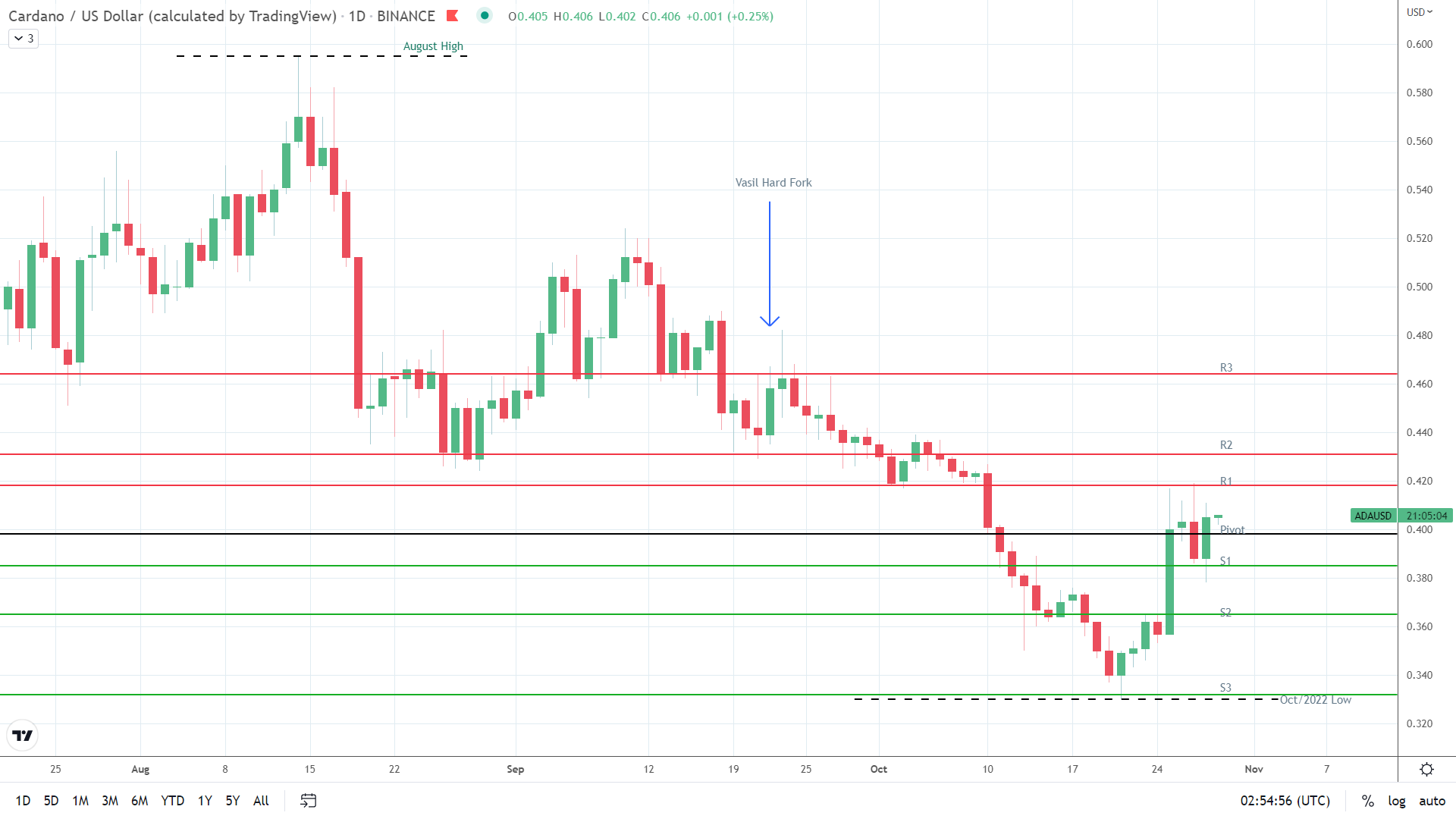 ADA finds early support.