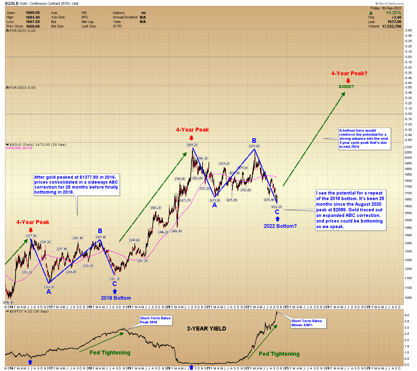 Chart Description automatically generated