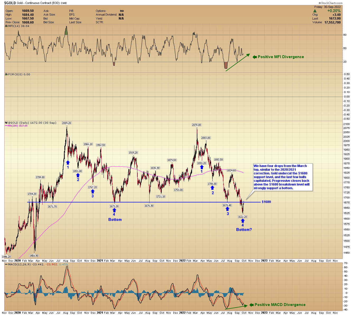 Chart Description automatically generated