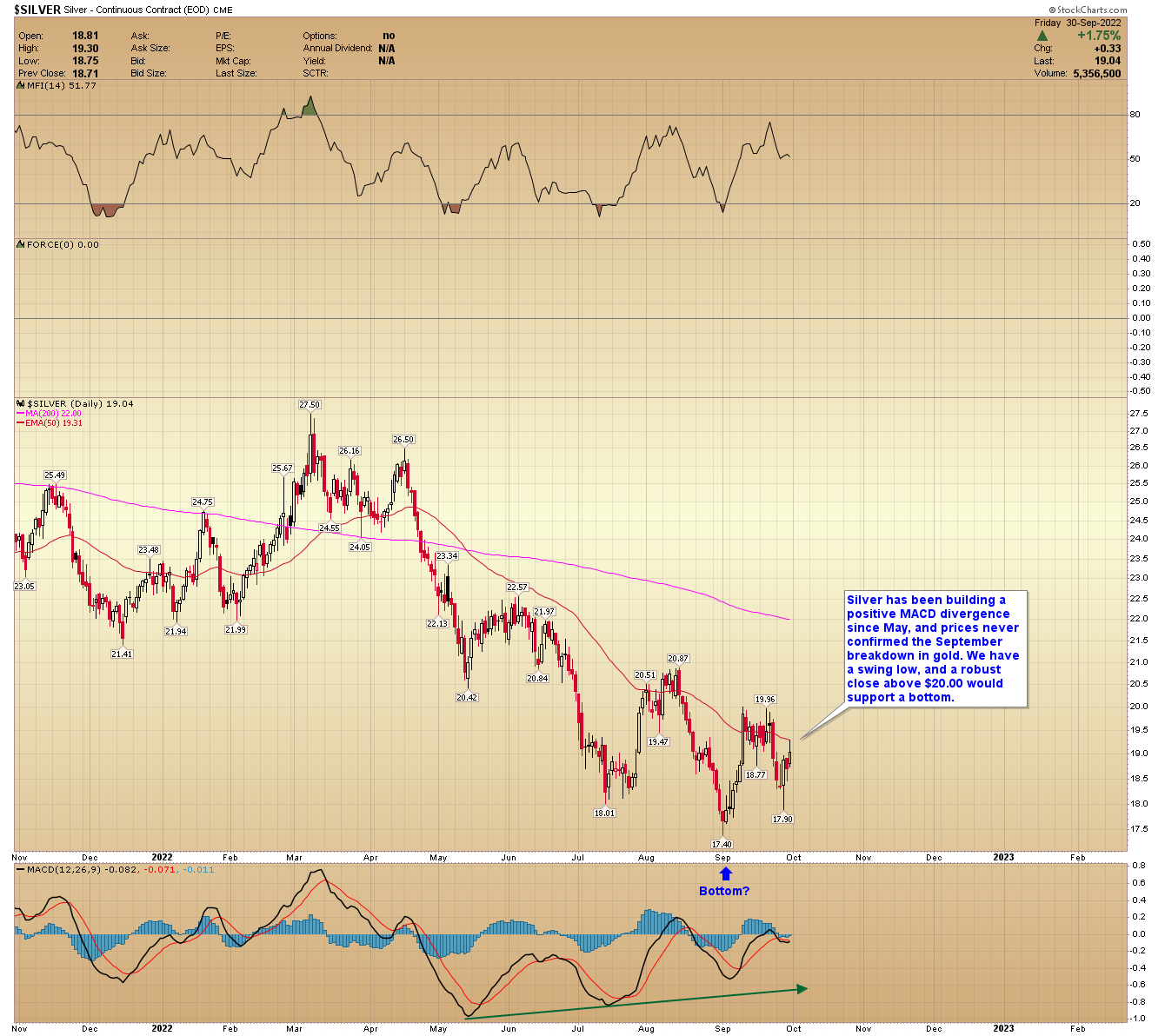 Chart Description automatically generated