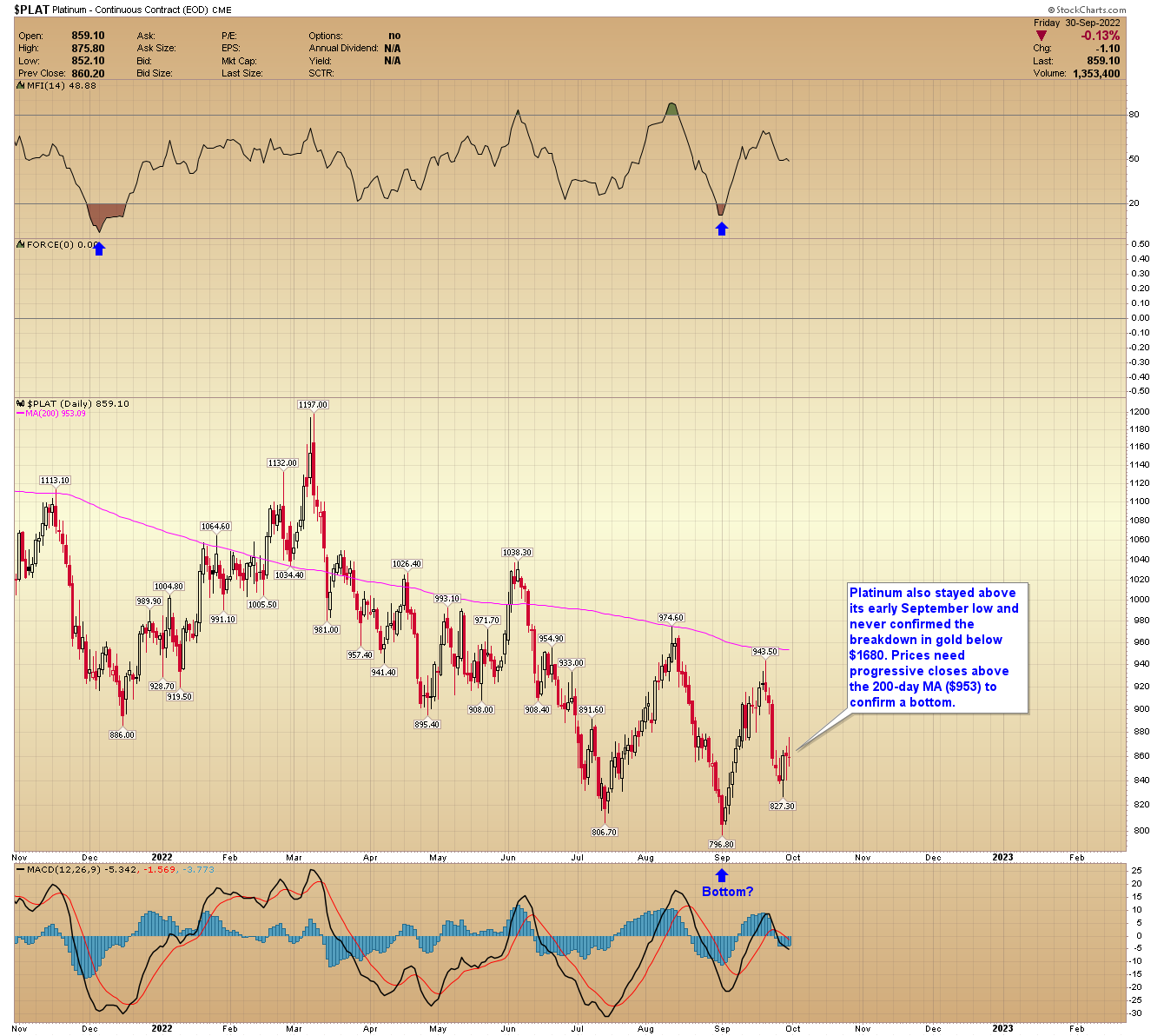 Chart Description automatically generated