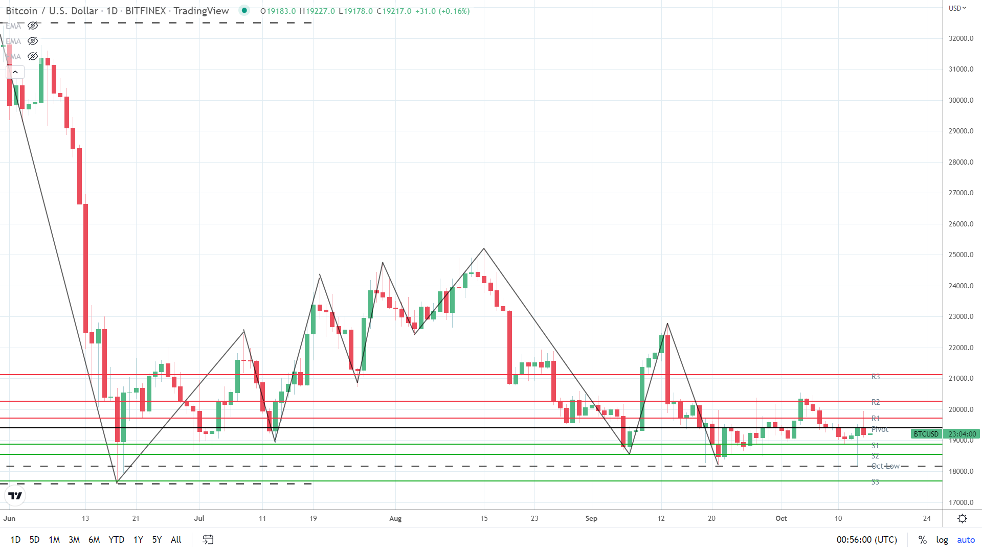 Chart, line chart

Description automatically generated