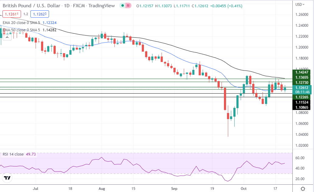 GBP/USD