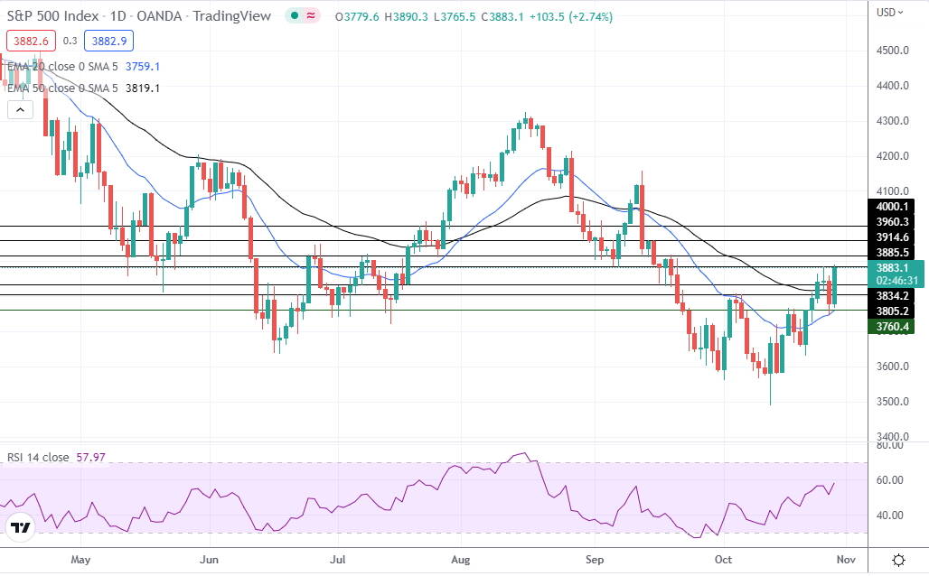S&amp;P 500