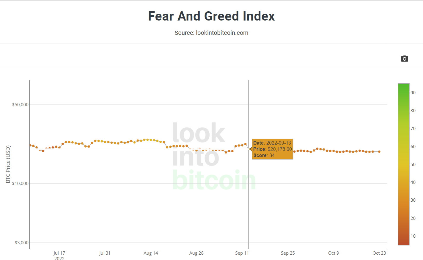 Fear &amp; Greed Index influenced by US economic indicators.