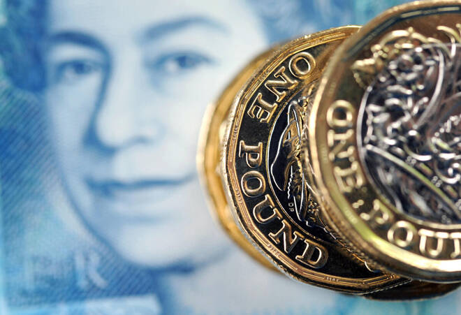GBP to USD ignores Huw Pill inflation outlook - FX Empire