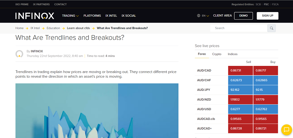 INFINOX Educational Resources