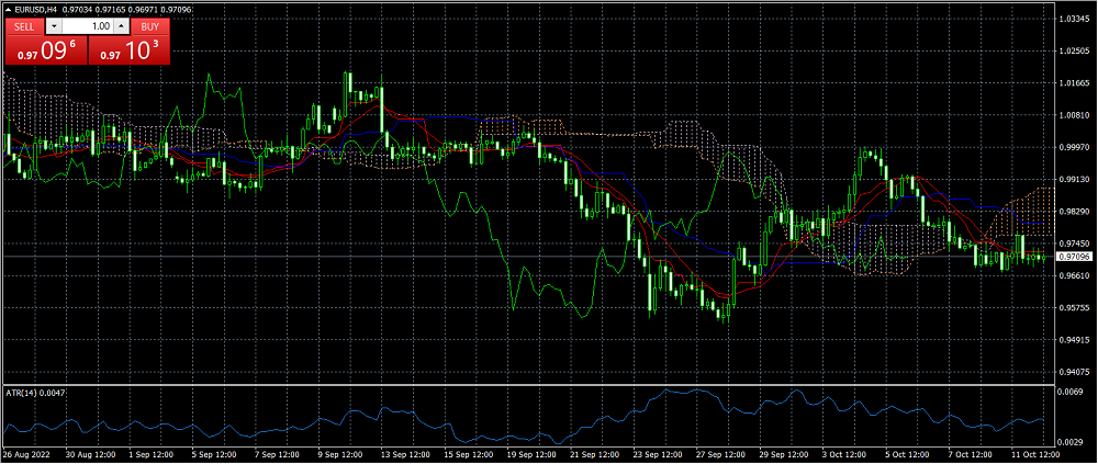 MetaTrader 4 Charts