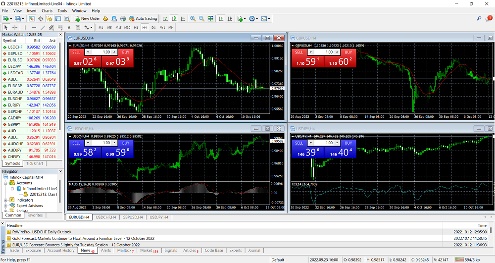 MetaTrader 4 Desktop Platform
