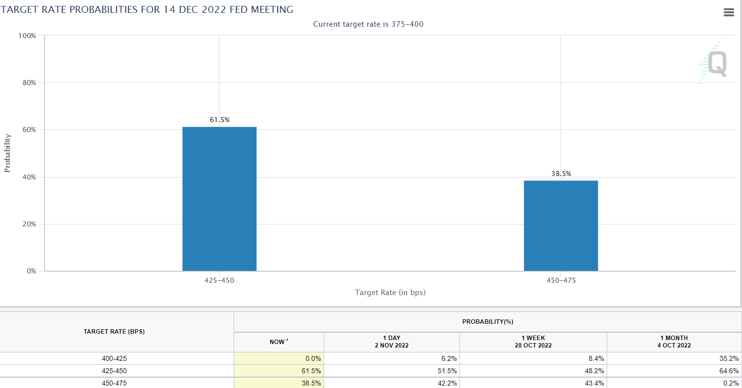 Fed Pivot Bets Rise