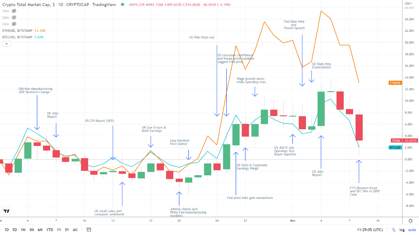 NASDAQ correlation.