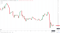 Crypto market falls back to sub-$800 billion.