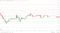 XRP support levels in play below the pivot.