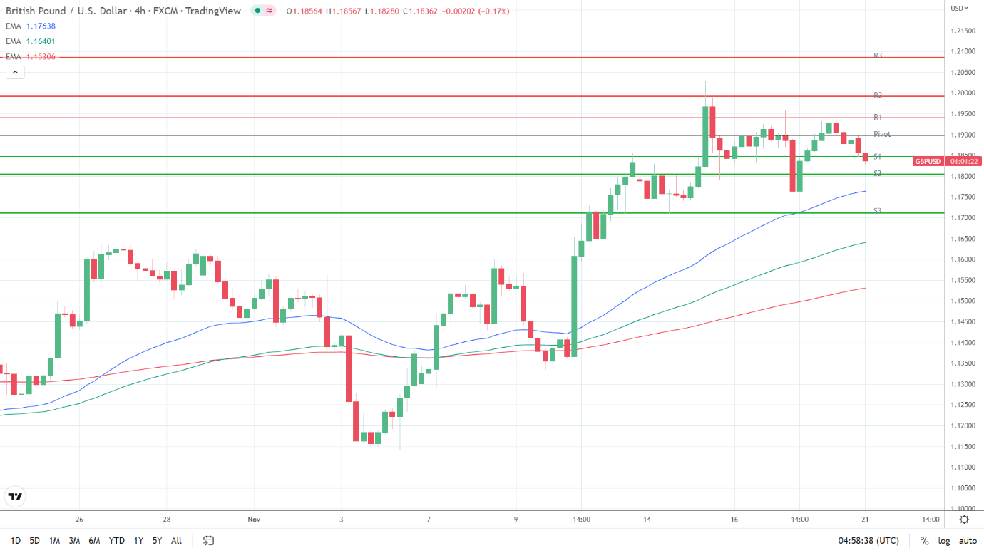 EMAs bearish.