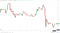 Crypto market cap fell short of $800 bn.