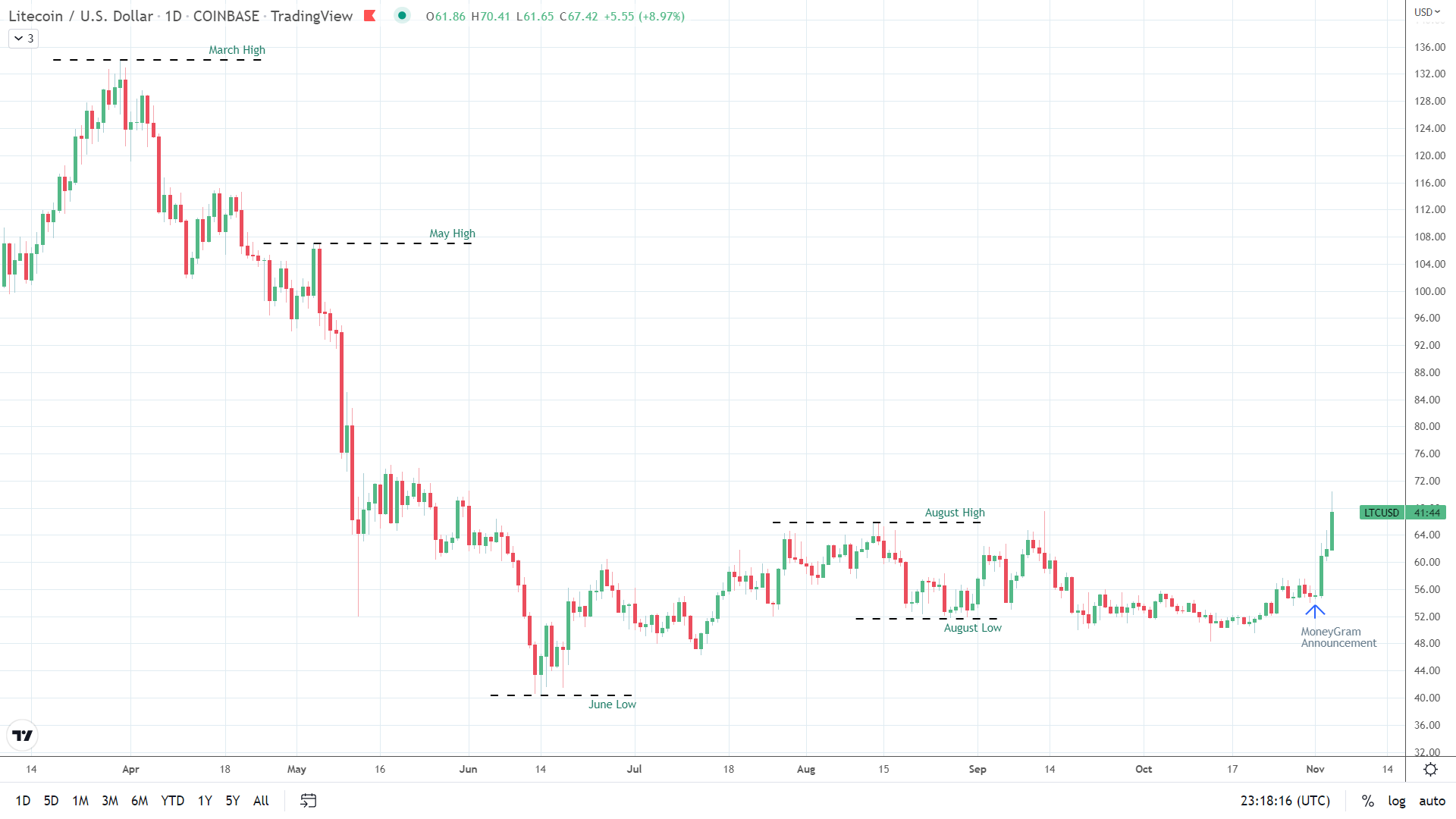 Chart Description automatically generated