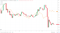 NASDAQ correlation.