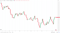 EUR/USD under early pressure.