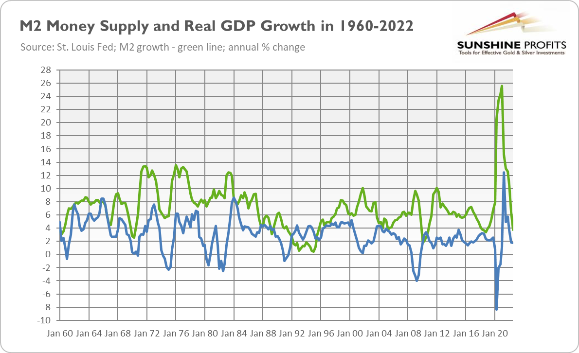 Chart, line chartDescription automatically generated