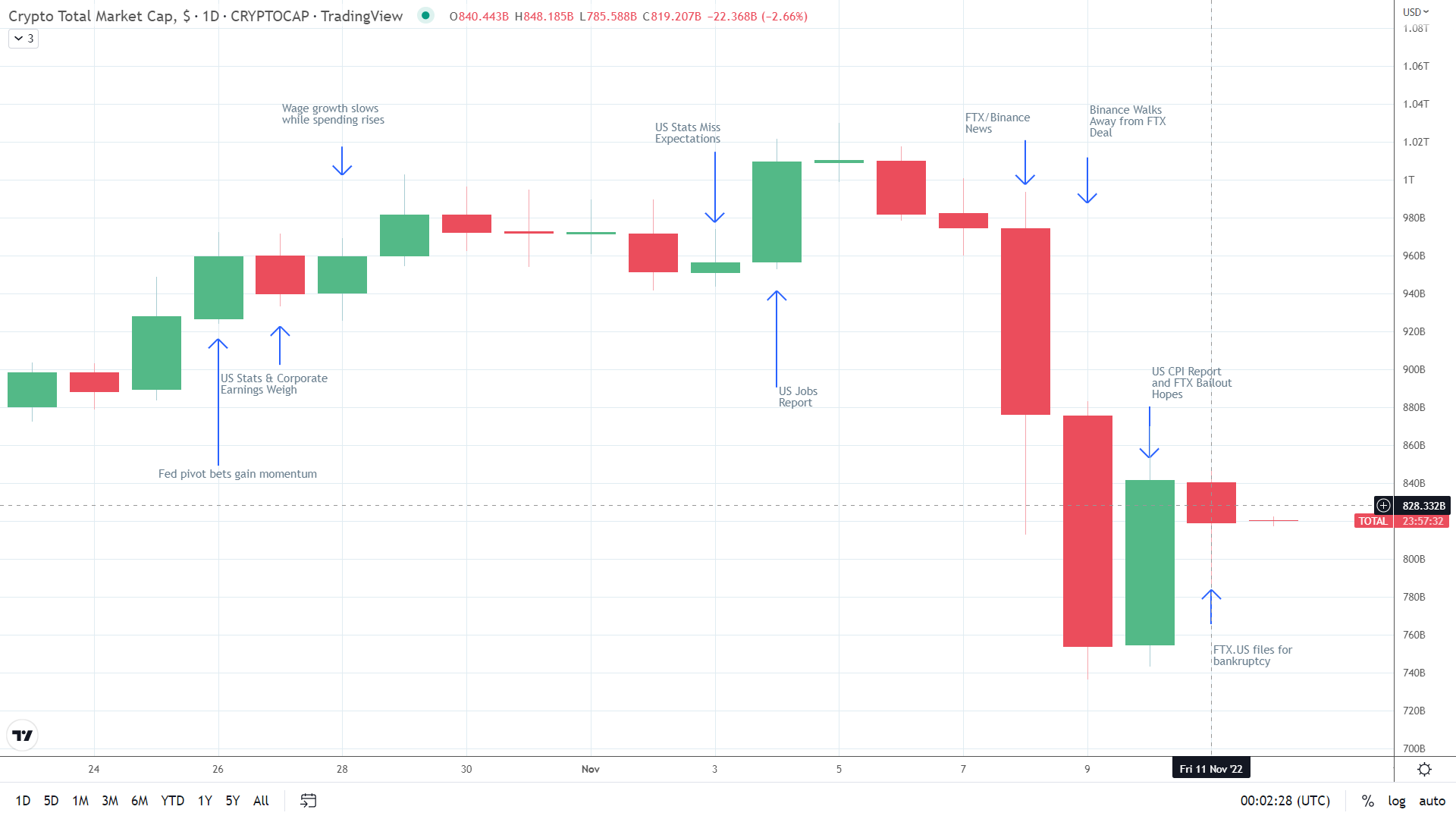 Crypto market cap.
