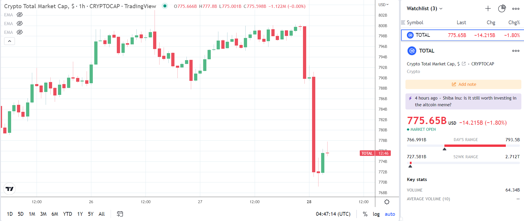Chart, waterfall chart Description automatically generated