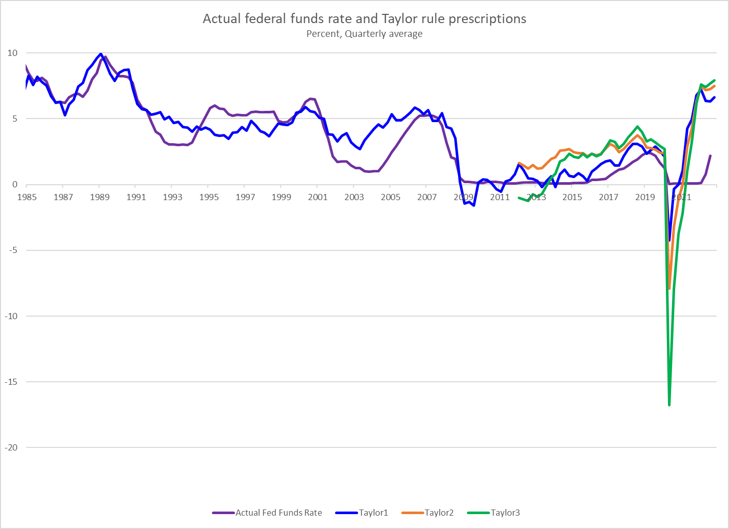 ChartDescription automatically generated