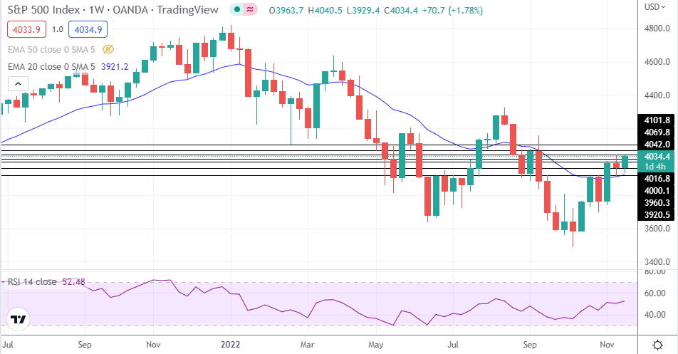 S&amp;P 500