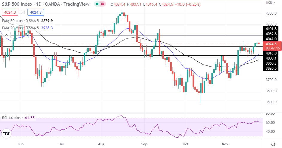 S&amp;P 500