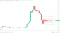 DOGE finds early support.