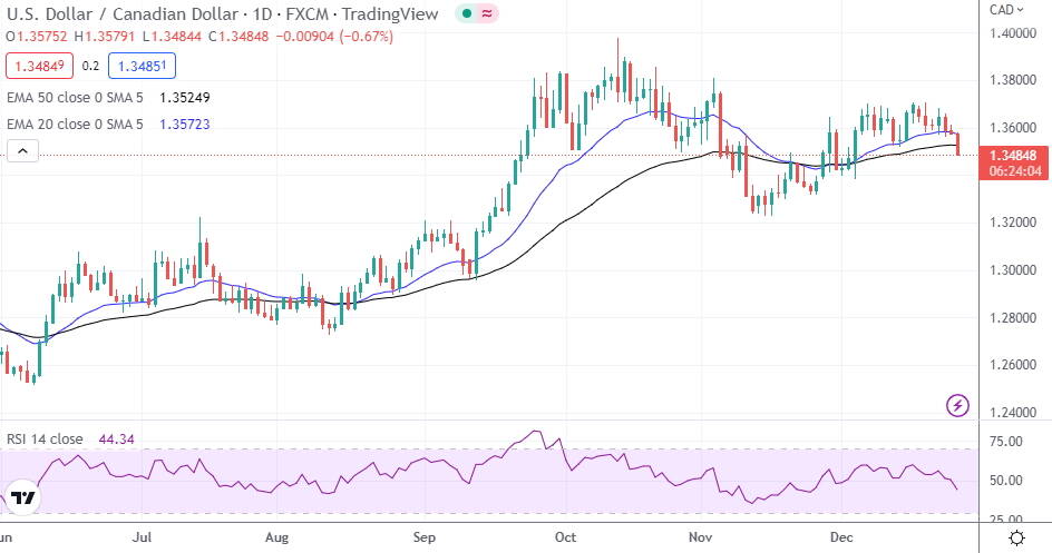 USD/CAD, WTI OIL and US30 - XFlow Markets