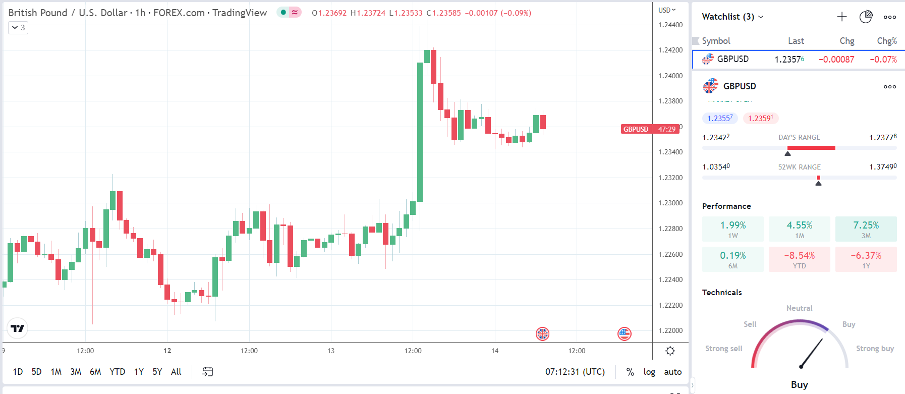 UK CPI Report delivers mixed signals - FX Empire.