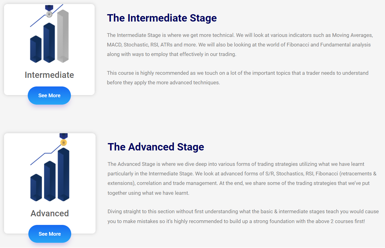 TMGM’s educational course