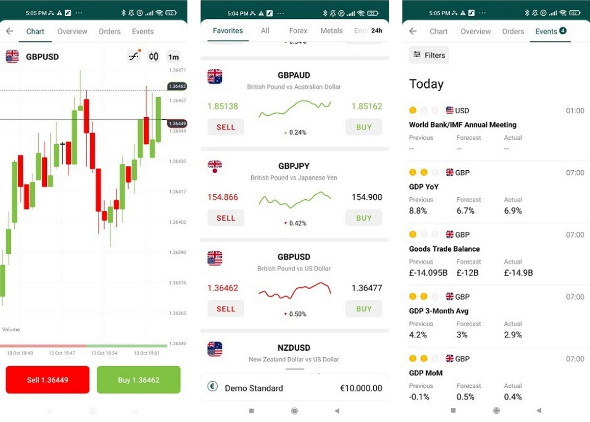 FBS Trader Android App: Charts, Favorites and Economic Calendar Panels.&nbsp;