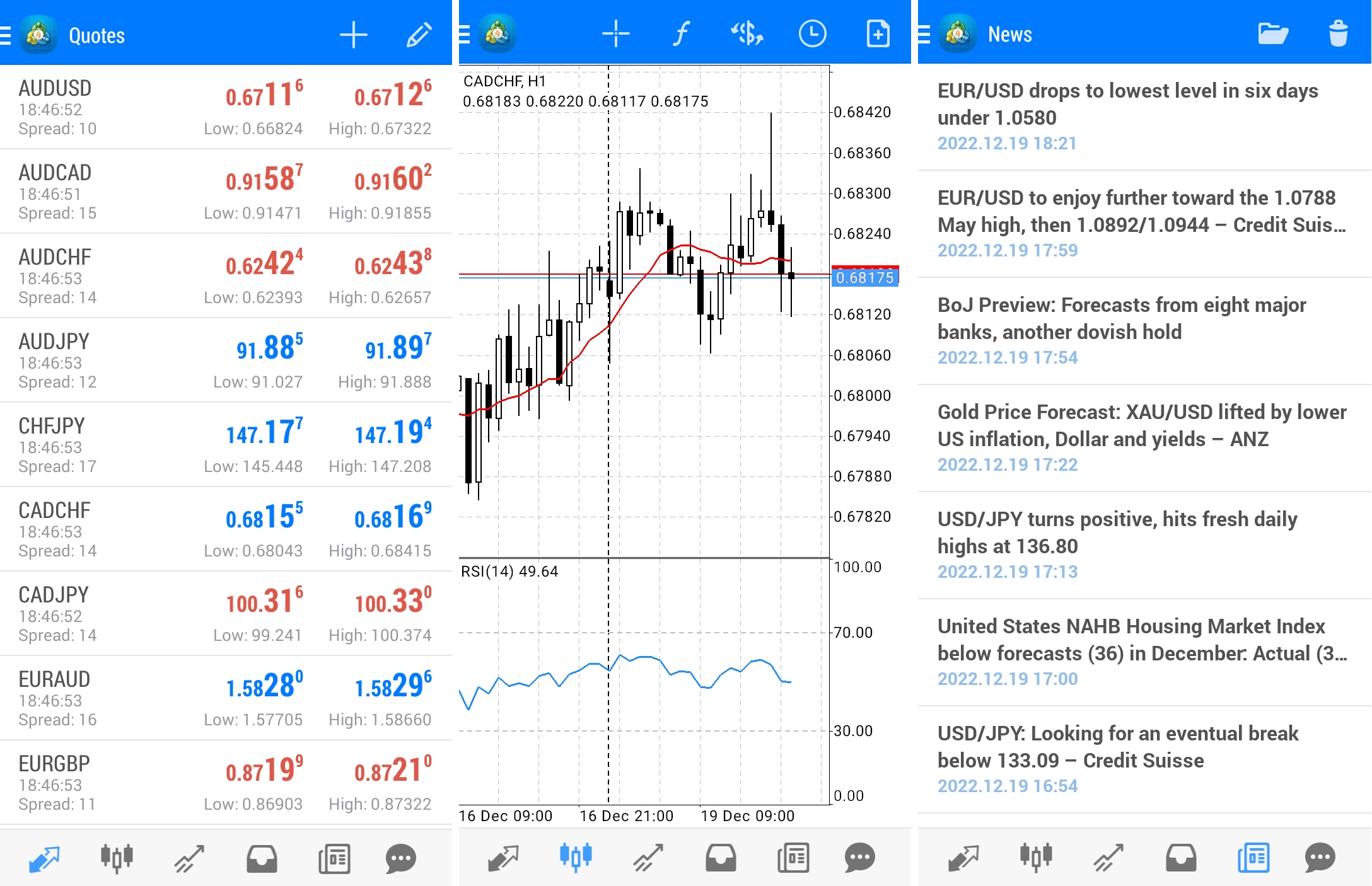 Watchlist of selected instruments (on the left), chart screen (in the middle), and news section (on the right)
