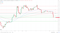EMAs bearish.