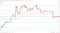 EMAs are bearish.