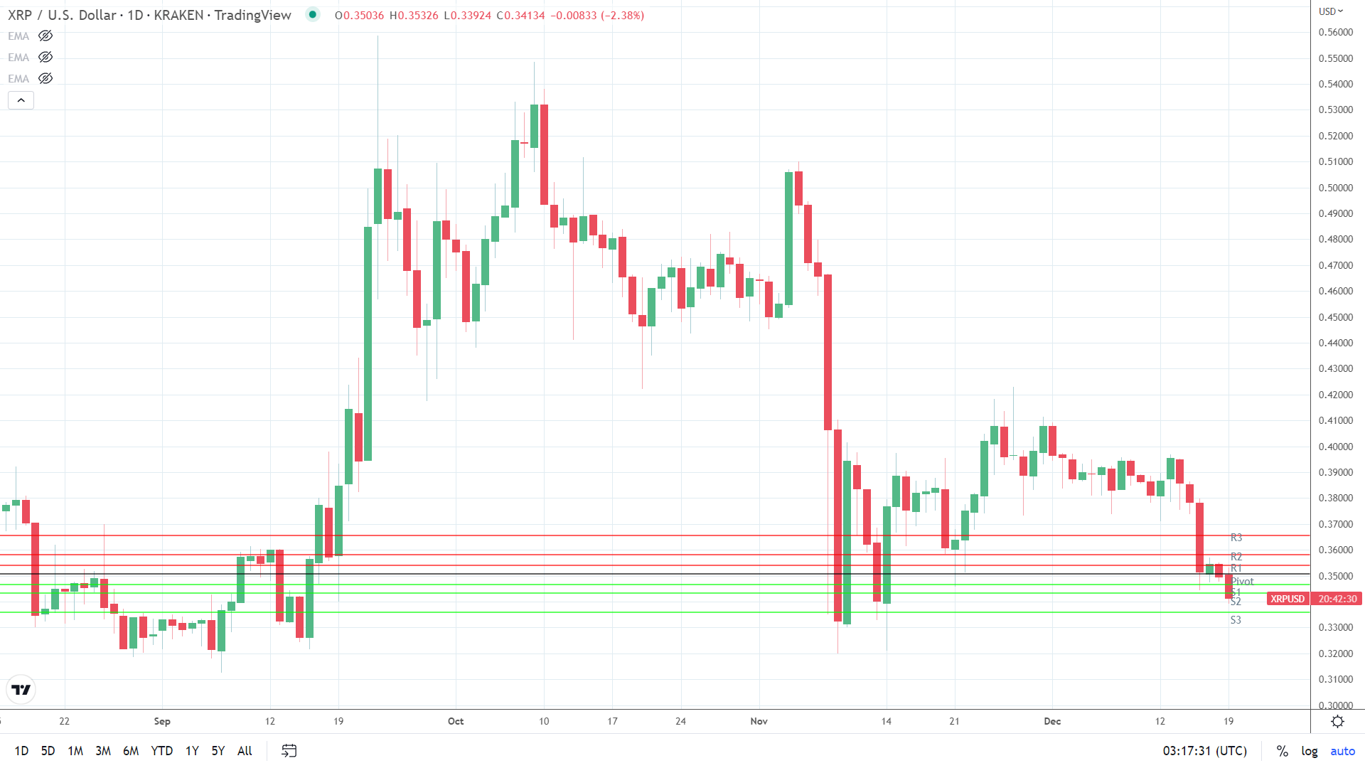 XRP on the slide.