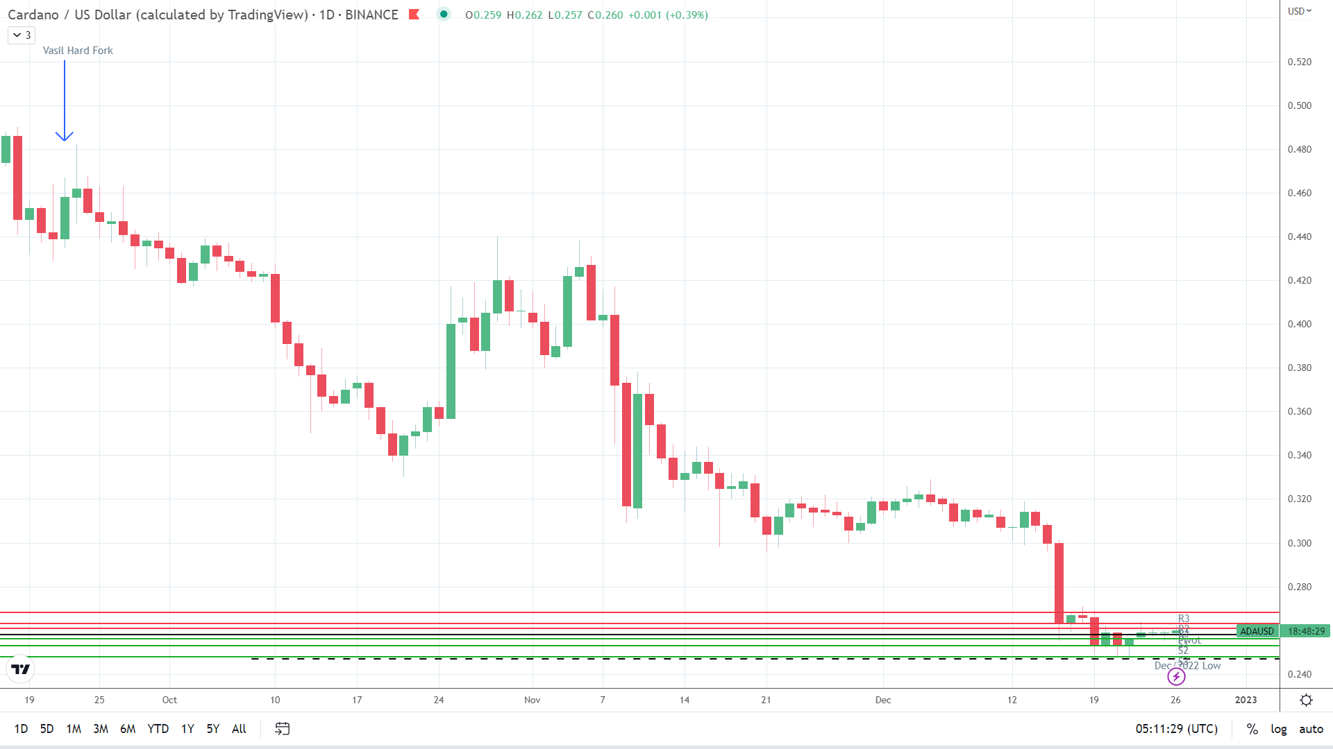 ADA finds early support.