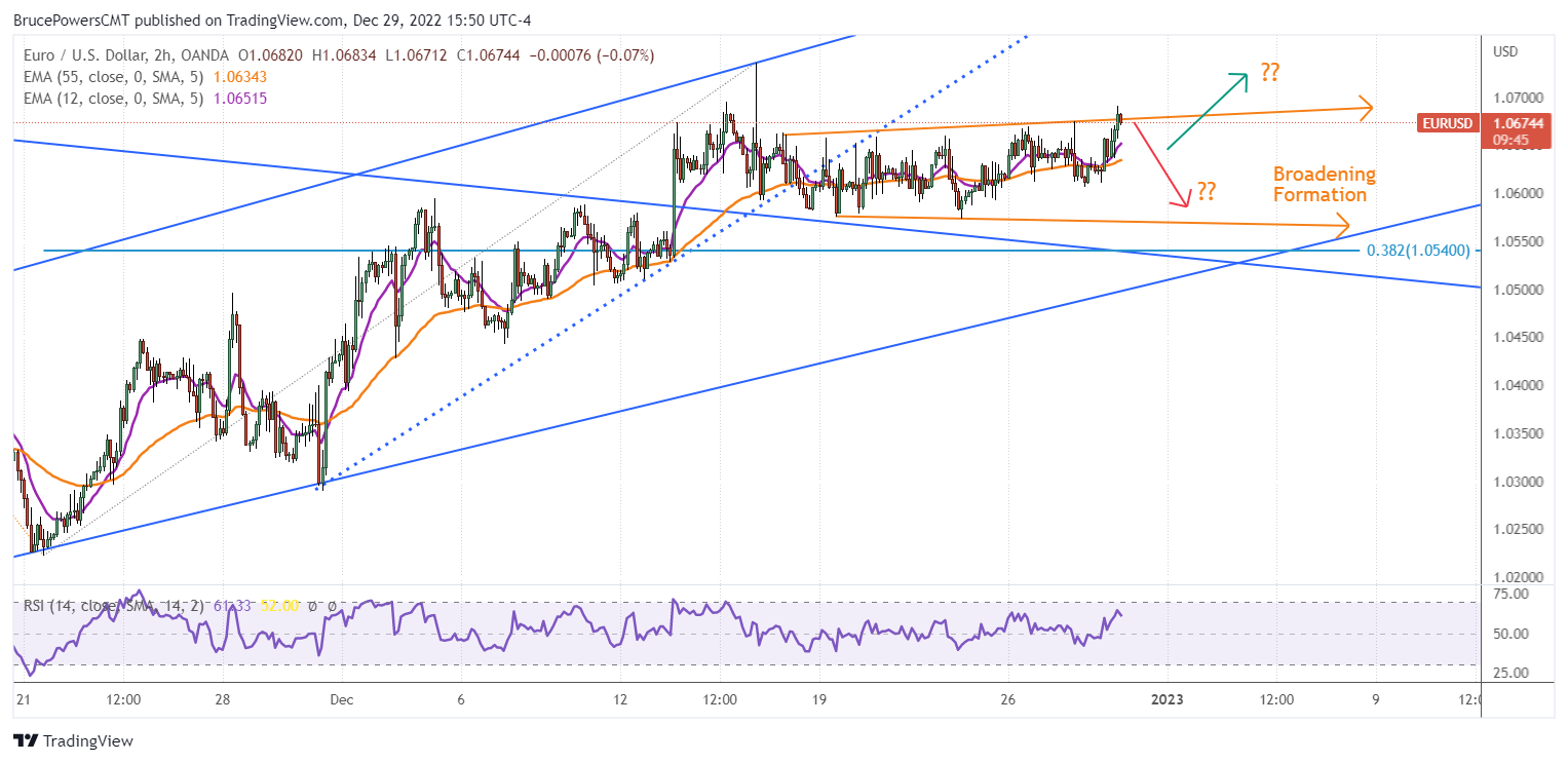 Chart Description automatically generated