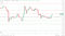 SHIB resistance levels in play above the pivot.