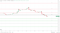 BTC support levels in play below the pivot.